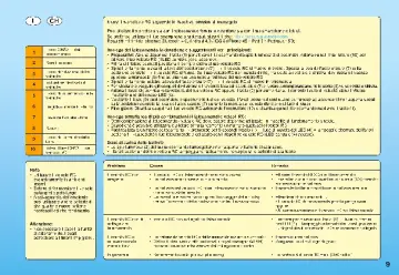 Bygganvisningar Playmobil 9090 - RC raketracerbil (15)